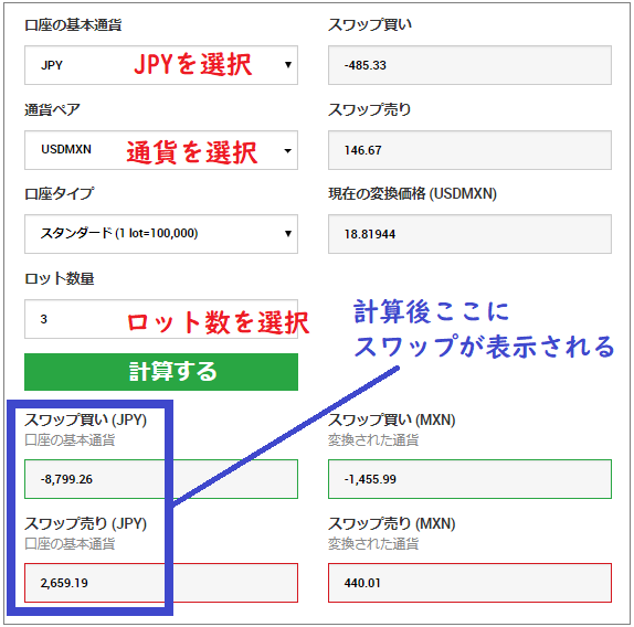 スワップポイントの計算