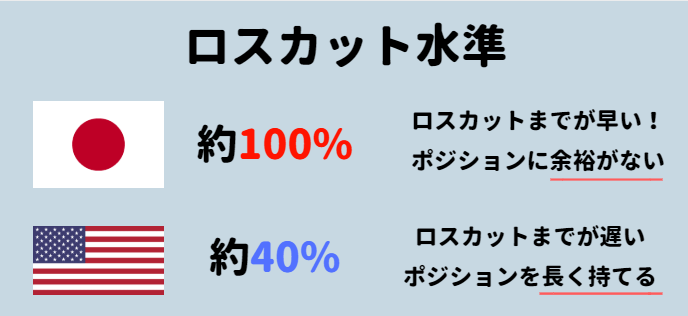 国内FXと海外FXのレバレッジの違い