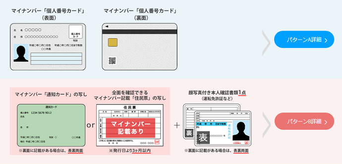 本人確認書類の提出