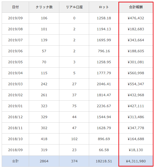 is6com IB報酬