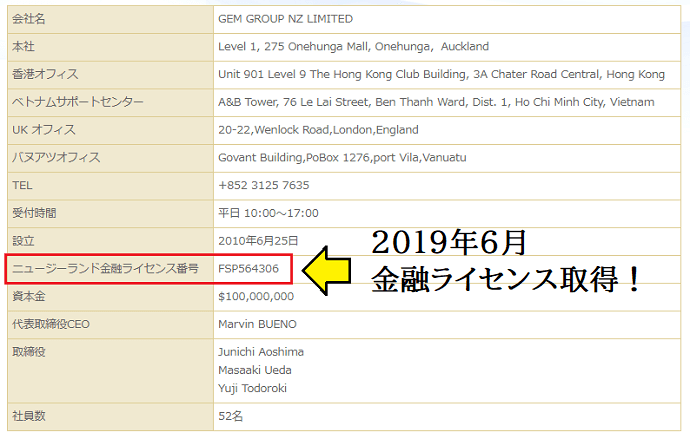 Gemforex会社概要