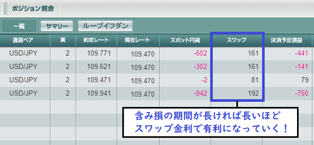 ループイフダンのスワップ画像