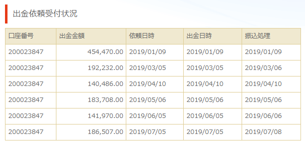 gemforex出金履歴