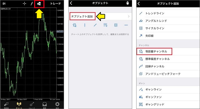 MT4の平行チャネルの引き方