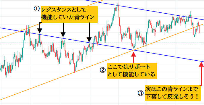 レジサポ転換