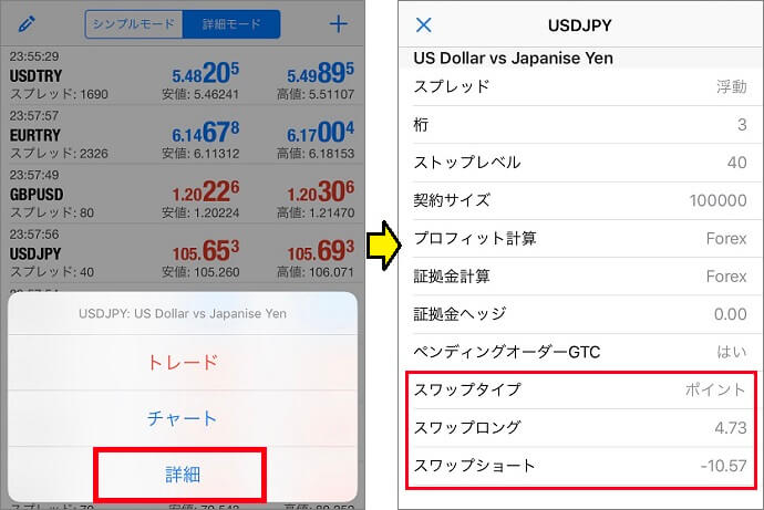 MT4・MT5のスワップ確認法