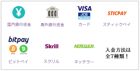 AXIORY入金方法