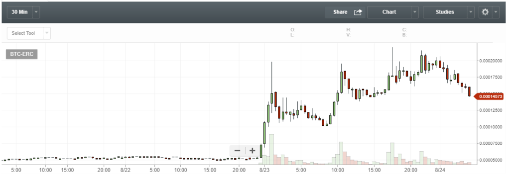 f:id:Yuki_BTC:20170824042414p:plain f:id:Yuki_BTC:20170824042414p:plain