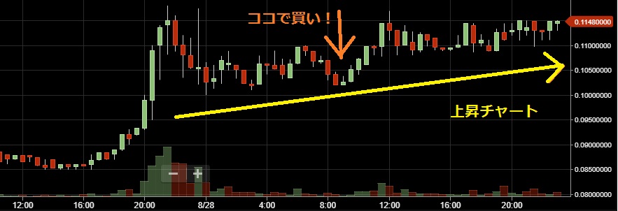 f:id:Yuki_BTC:20170828233128j:plain f:id:Yuki_BTC:20170828233128j:plain