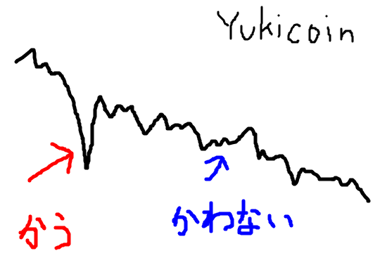 f:id:Yuki_BTC:20170911225958p:plain f:id:Yuki_BTC:20170911225958p:plain