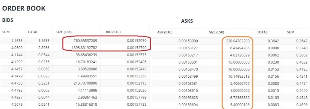 f:id:Yuki_BTC:20170922153407j:plain f:id:Yuki_BTC:20170922153407j:plain