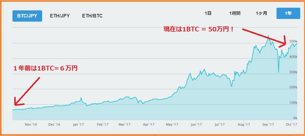 f:id:Yuki_BTC:20171008132008j:plain f:id:Yuki_BTC:20171008132008j:plain