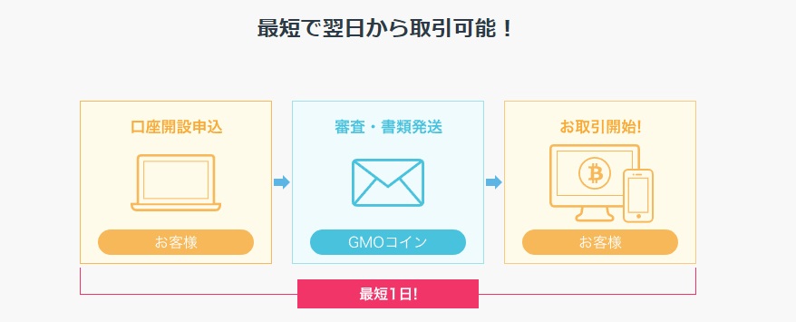 f:id:Yuki_BTC:20171102163528j:plain f:id:Yuki_BTC:20171102163528j:plain