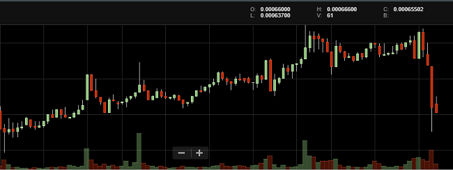 f:id:Yuki_BTC:20171215121246p:plain f:id:Yuki_BTC:20171215121246p:plain
