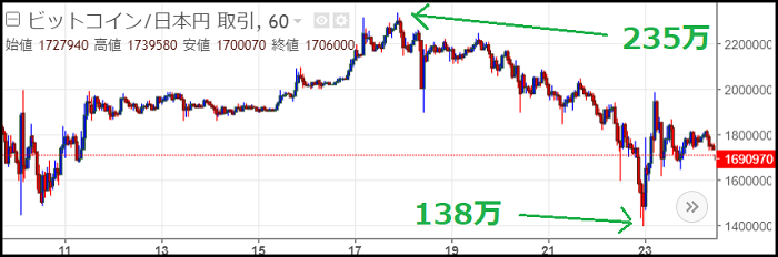 f:id:Yuki_BTC:20171224165907p:plain f:id:Yuki_BTC:20171224165907p:plain