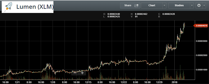 f:id:Yuki_BTC:20180103021203p:plain f:id:Yuki_BTC:20180103021203p:plain