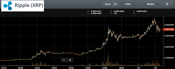 f:id:Yuki_BTC:20180105144733p:plain f:id:Yuki_BTC:20180105144733p:plain