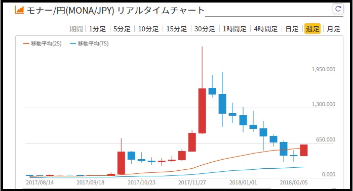 f:id:Yuki_BTC:20180216131545j:plain f:id:Yuki_BTC:20180216131545j:plain