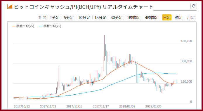 f:id:Yuki_BTC:20180219031305p:plain f:id:Yuki_BTC:20180219031305p:plain