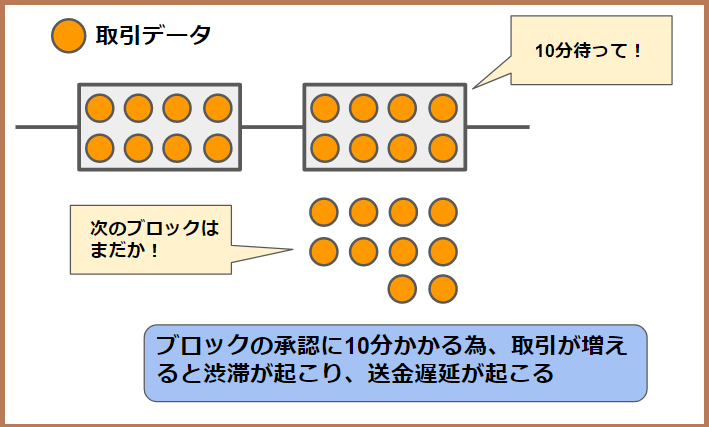 f:id:Yuki_BTC:20180219150144p:plain f:id:Yuki_BTC:20180219150144p:plain