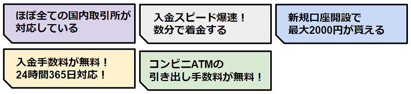 f:id:Yuki_BTC:20180219213028p:plain f:id:Yuki_BTC:20180219213028p:plain