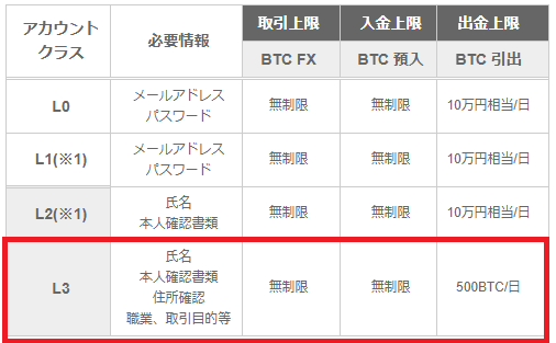 f:id:Yuki_BTC:20180303011045p:plain f:id:Yuki_BTC:20180303011045p:plain