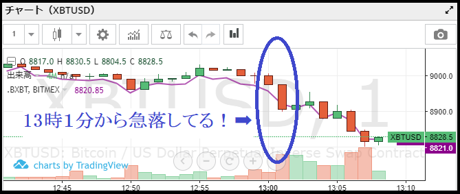 f:id:Yuki_BTC:20180309152446p:plain f:id:Yuki_BTC:20180309152446p:plain