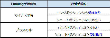 f:id:Yuki_BTC:20180408143349p:plain f:id:Yuki_BTC:20180408143349p:plain