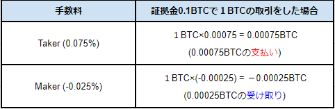 f:id:Yuki_BTC:20180410002157p:plain f:id:Yuki_BTC:20180410002157p:plain