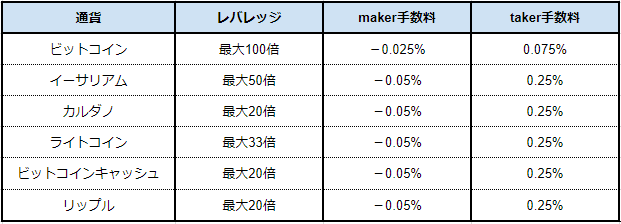 f:id:Yuki_BTC:20180410004931p:plain f:id:Yuki_BTC:20180410004931p:plain