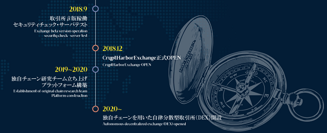 f:id:Yuki_BTC:20180422124033p:plain f:id:Yuki_BTC:20180422124033p:plain