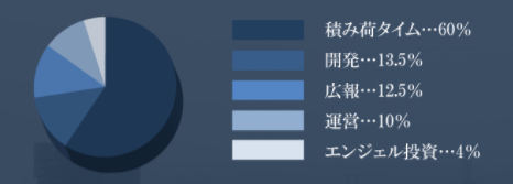 f:id:Yuki_BTC:20180422124731p:plain f:id:Yuki_BTC:20180422124731p:plain