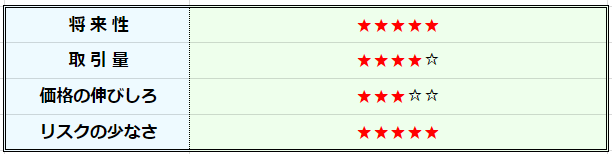 f:id:Yuki_BTC:20180510002218p:plain f:id:Yuki_BTC:20180510002218p:plain
