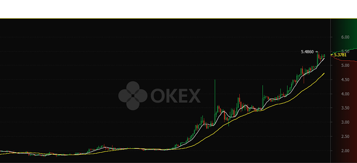 f:id:Yuki_BTC:20180517180749p:plain f:id:Yuki_BTC:20180517180749p:plain