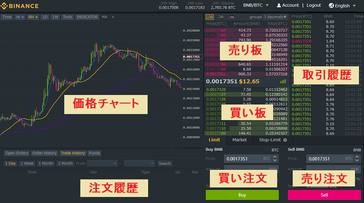 f:id:Yuki_BTC:20180527131925p:plain f:id:Yuki_BTC:20180527131925p:plain